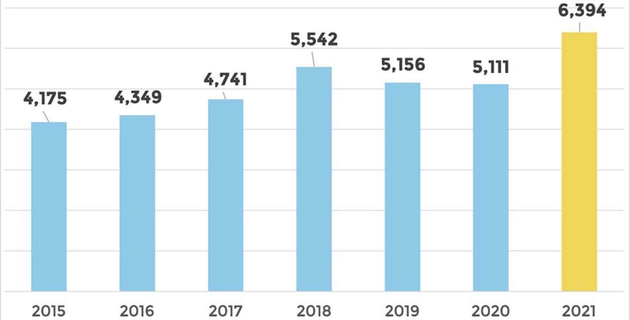 IMPORTACIÓN DE VEHÍCULOS PESADOS CRECE 25.1%. DURANTE LOS PRIMEROS SIETE MESES DEL AÑO
