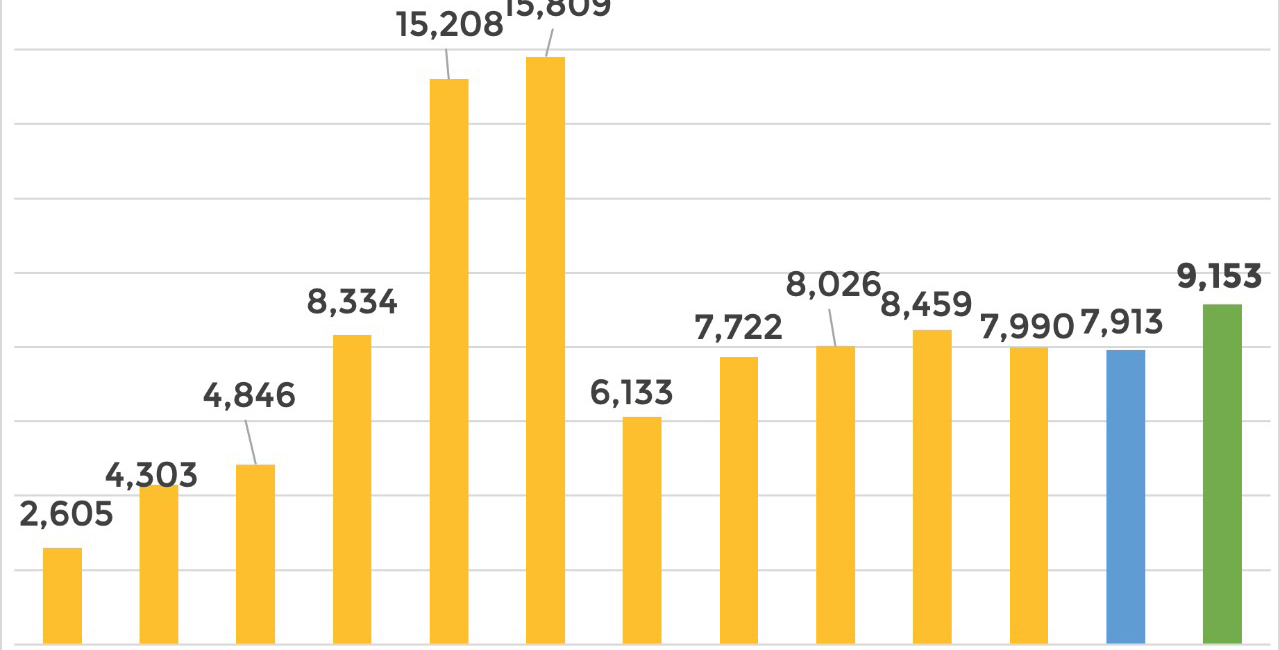 2021, EL AÑO MÁS ALTO EN LA IMPORTACIÓN DE VEHICULOS PESADOS USADOS DESDE 2014