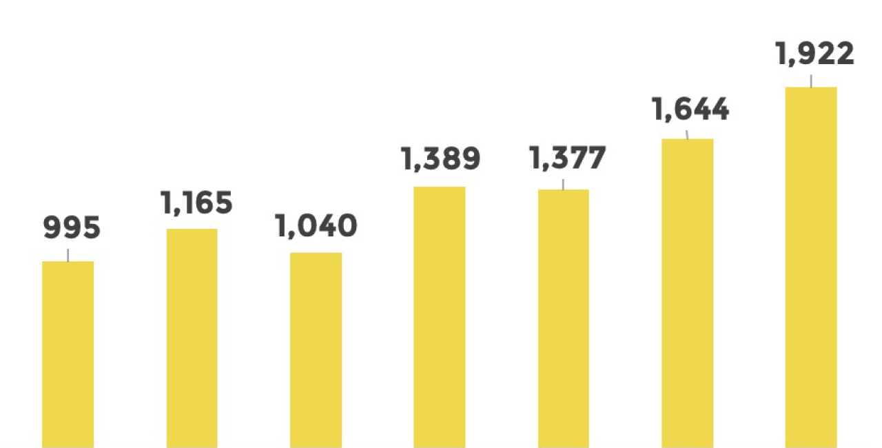 CONTINUA EL CRECIMIENTO DE LA IMPORTACIÓN VEHÍCULOS CHATARRA: ANPACT
